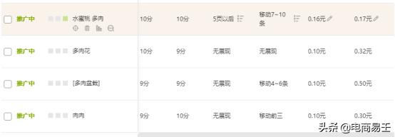 淘宝直通车投产比多少合适,直通车优化投产步骤