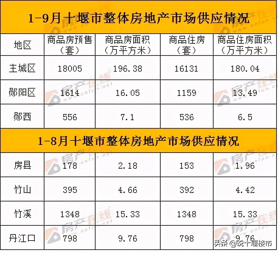 十堰市房地产市场,2021年十堰楼市行情