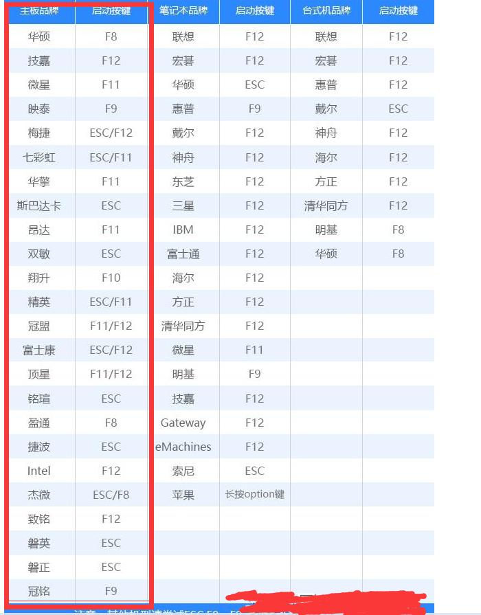 组装电脑第一次开机装系统教程,组装电脑第一次装系统纯净版