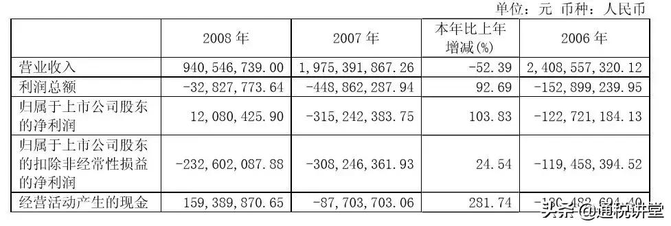 600854春兰,600854春兰怎么样