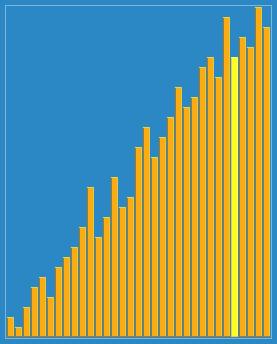 低学历程序员刷算法,程序员必备十大算法
