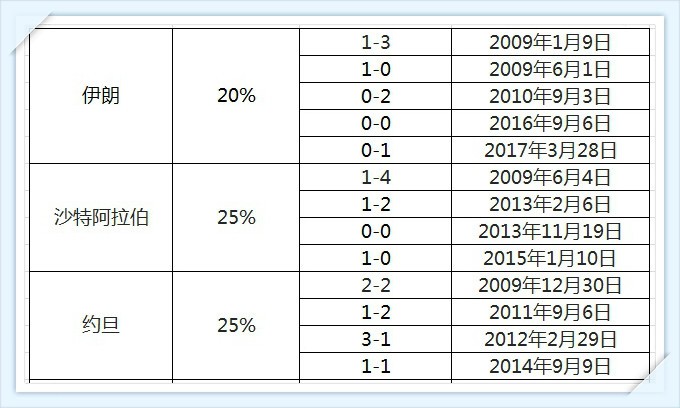 中国足球有机会赢韩国吗,中国足球在世界杯赢了多少