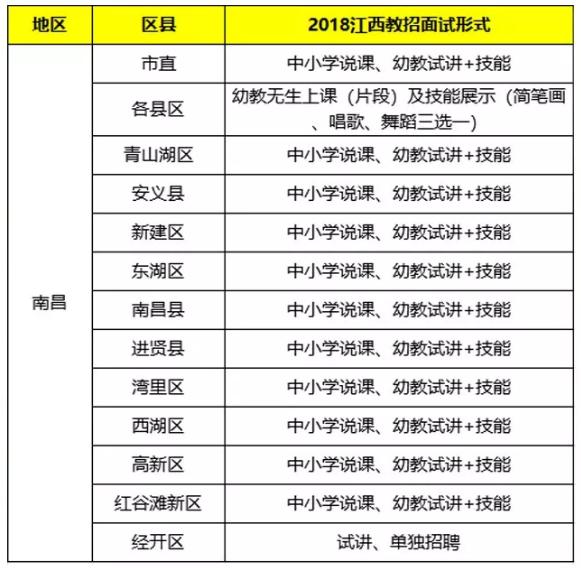 2019江西红谷滩教师招聘面试入围,江西教招面试试讲流程