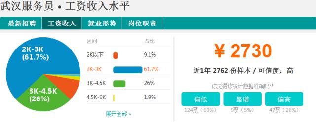 武汉市各行各业收入标准,武汉各行各业收入