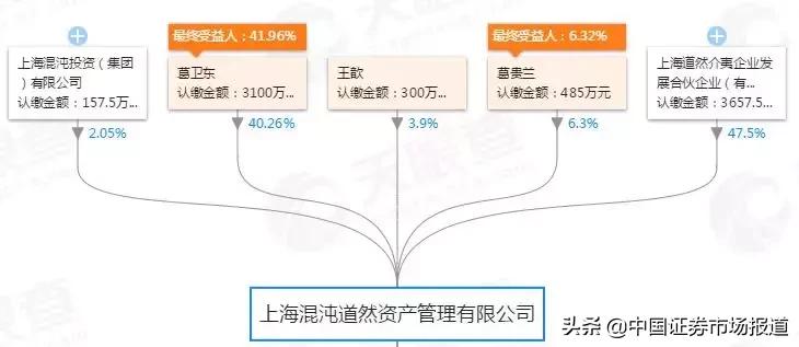 期货大佬富豪榜,期货大佬财富排名榜