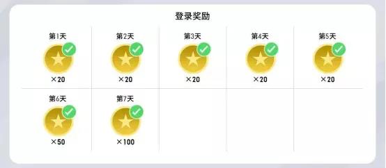 从现在到周年庆能攒多少金币,攒钱攻略