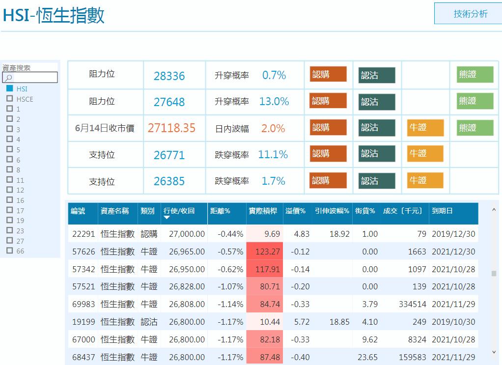 收评短期或是继续震荡走势,恒指盘整浪预测