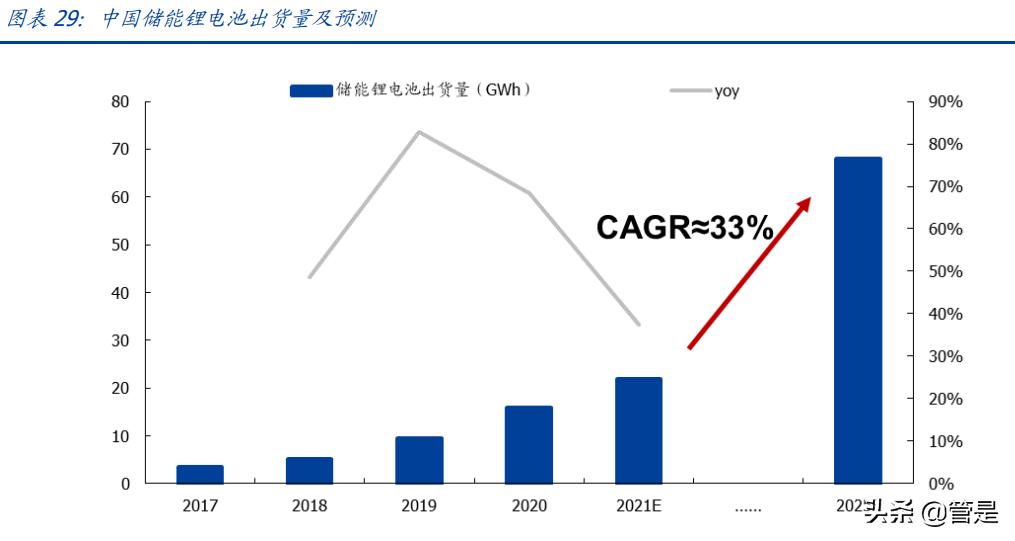欣旺达研究报告:锂威迅速放量,动力电池开启新的成长曲线