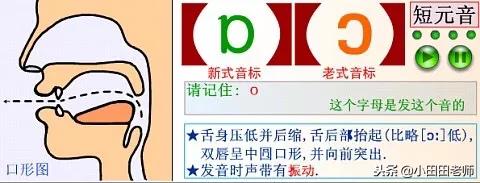 48个英语国际音标发音表高清图片,英语48个国际音标正确读法与讲解