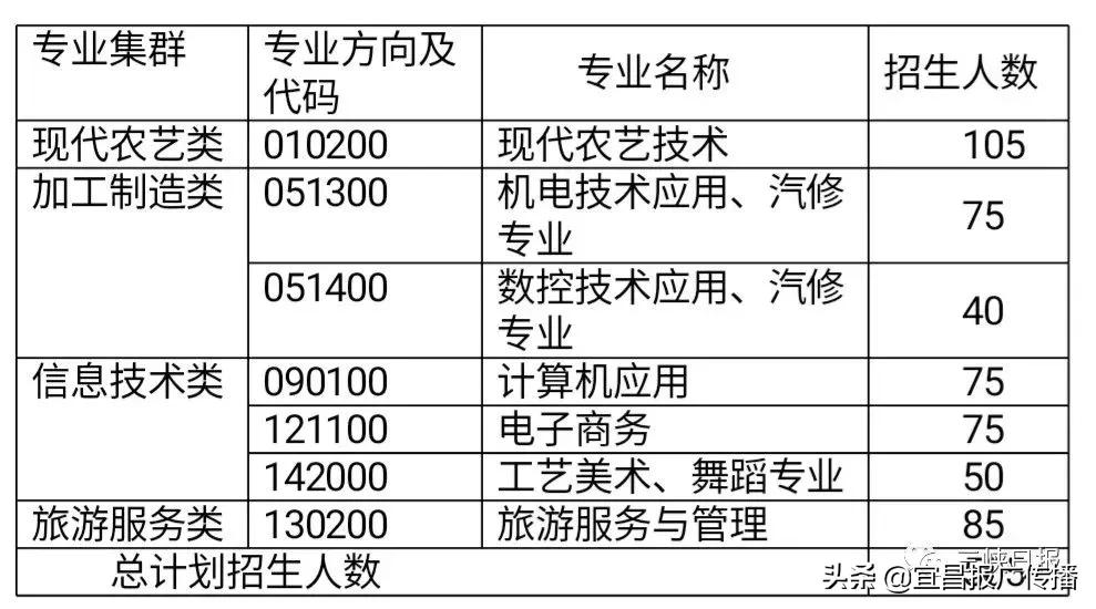 宜昌三峡中专报名,宜昌中专职业学校招生