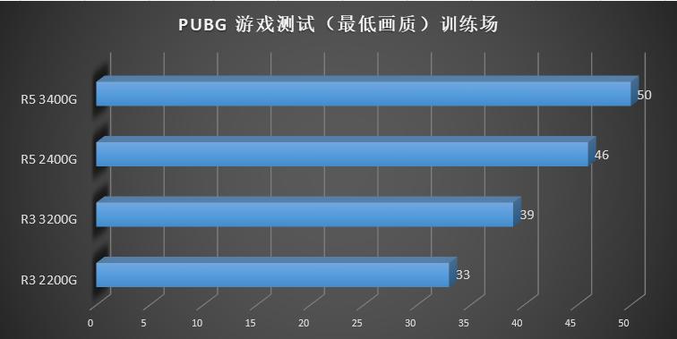 amd要升win11吗,amd第三代ryzen评测