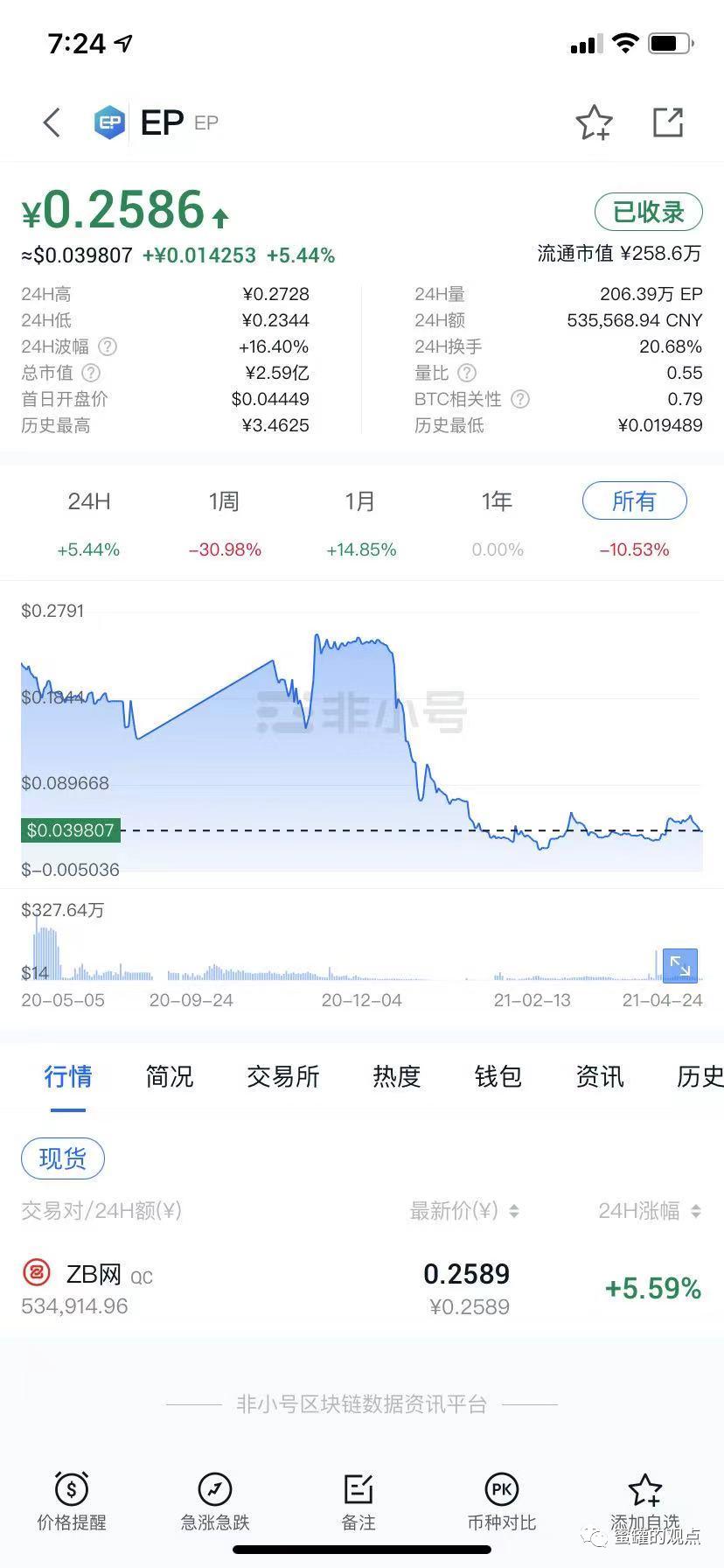 野鸡交易所之中币网，G支付的M币，GIB的钜达币等等归零币的天堂
