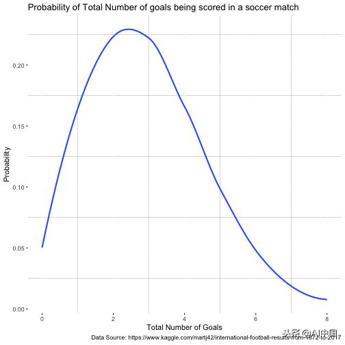 泊松分布计算公式实例,matlab泊松分布