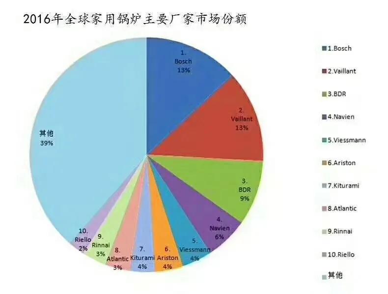 锅炉威能和菲斯曼哪个好,菲斯曼和威能博世哪个好