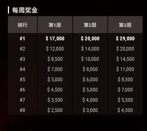 pubg绝地求生s7赛季赛季奖励,pubg绝地求生抽奖技巧