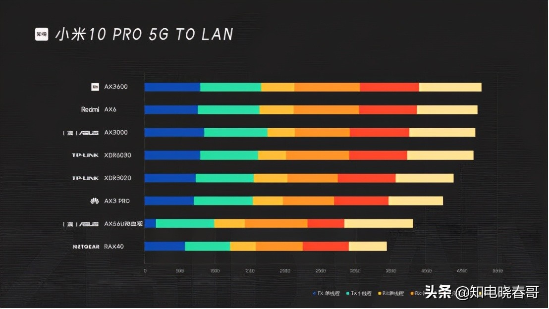 网件rax50深度测评,网件rax120深度评测