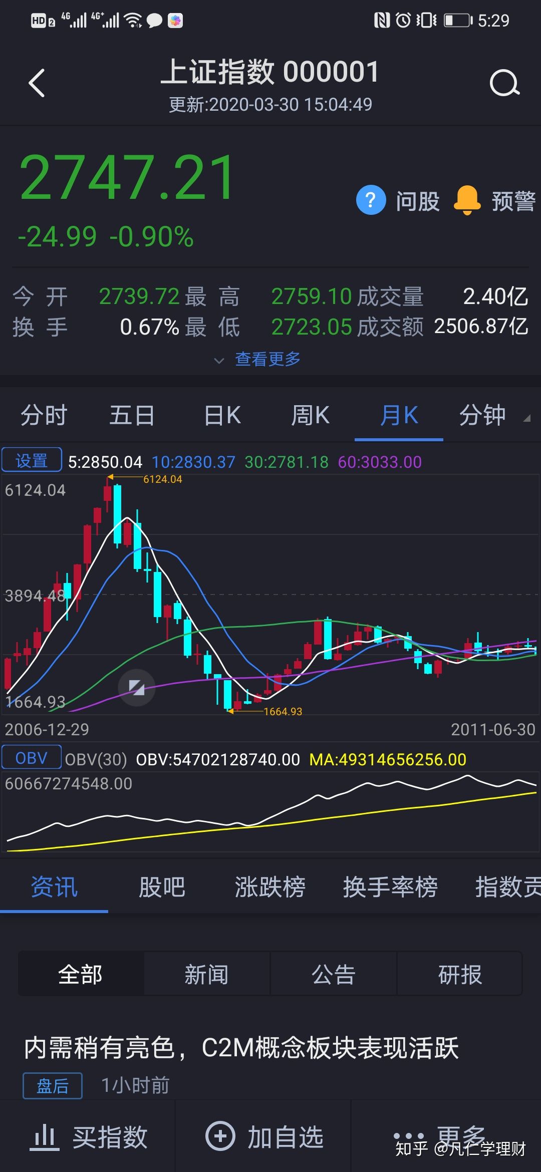 a股跌到3000点怎么算,股价从最高点跌了70%可以抄底吗