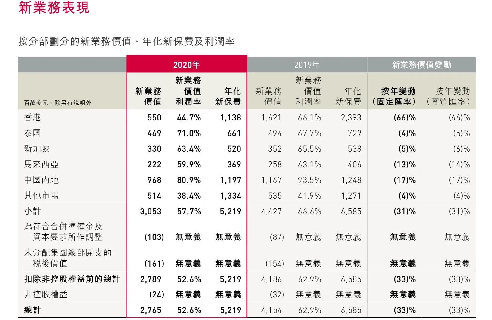 浅谈保险公司培训收获与心得,浅谈保险公司运营改革