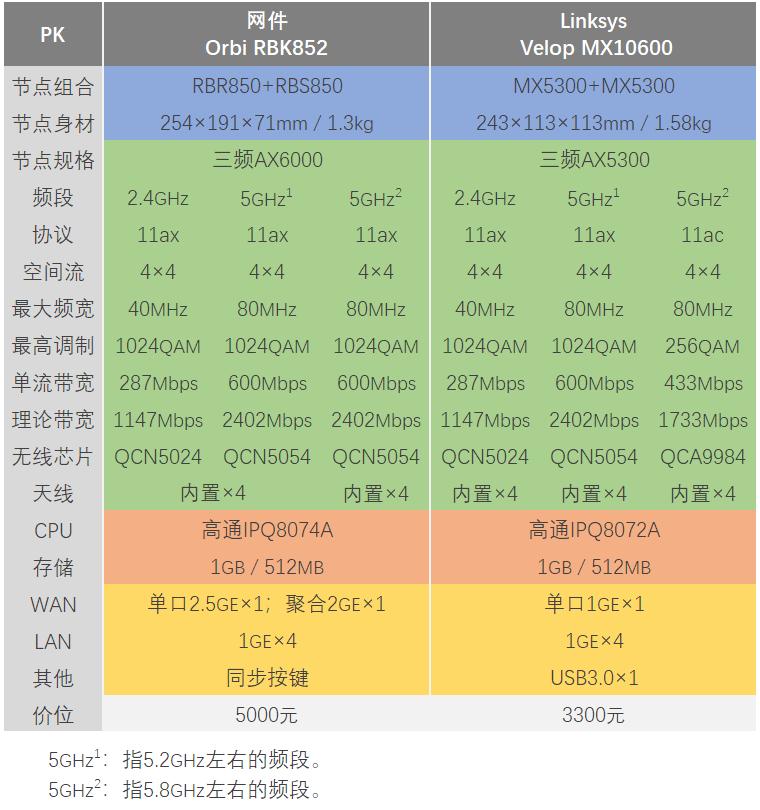 网件与领势的mesh路由器哪个好,网件mesh路由器选购