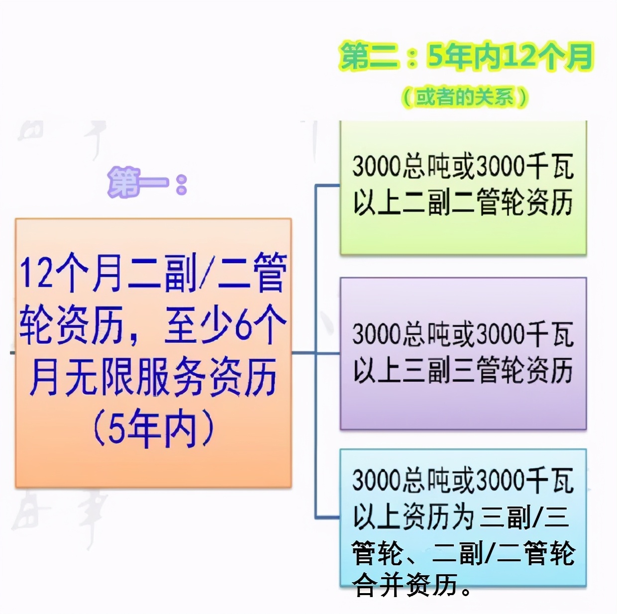 新规科目四增加了吗,新规科目四有什么变化吗