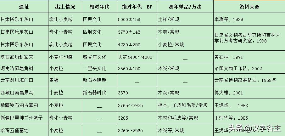 汉字由什么演变而来的,汉字从何演变而来