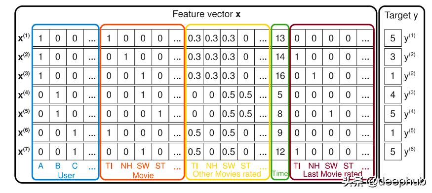 WideDeep、DeepFM到DLRM的推荐系统算法研究