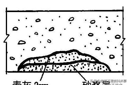 地下sbs防水工程施工方案,地下储藏间防水施工详细流程