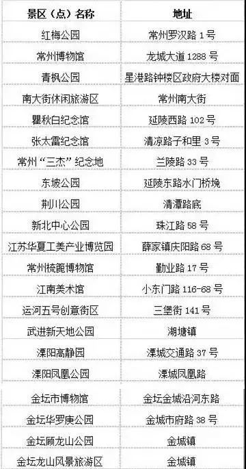 好消息,全国500+景区免费开放,这周末就去玩!