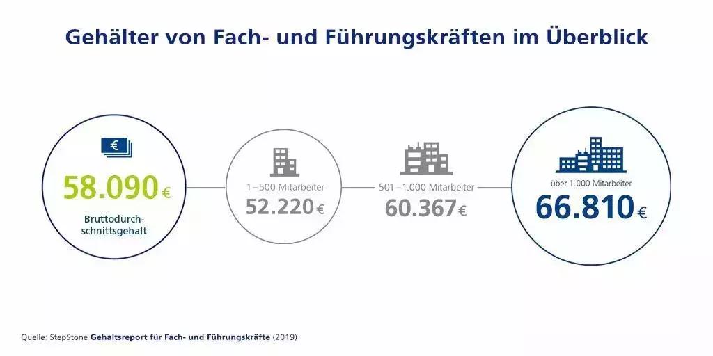 德国哪些工作比较好找,德国的工作好找吗