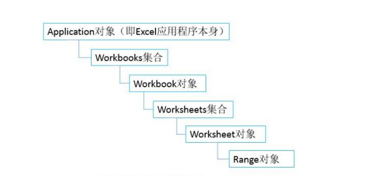 wordexcel基础教程,excelvba零基础入门教程