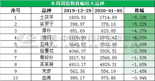 川牛膝后市行情分析,2022川牛膝药材行情
