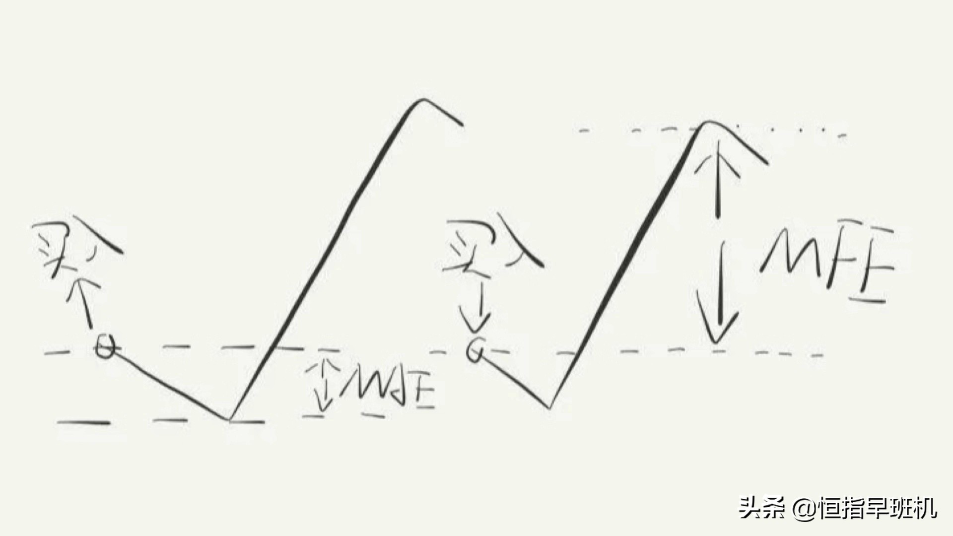 恒指期货的开仓技巧,恒指趋势交易法图解
