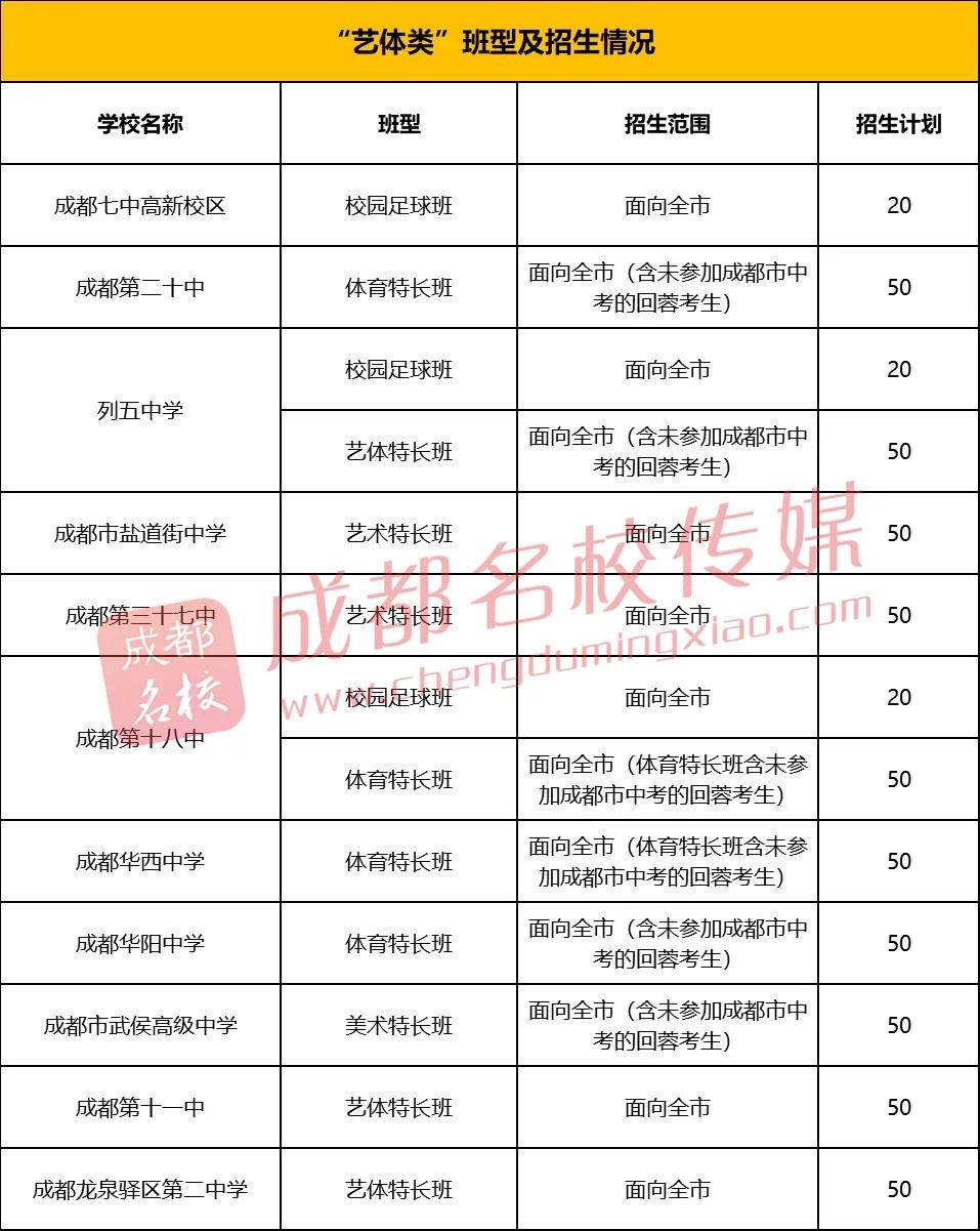 成都高中项目班录取的详细过程,成都高中项目班报名时间