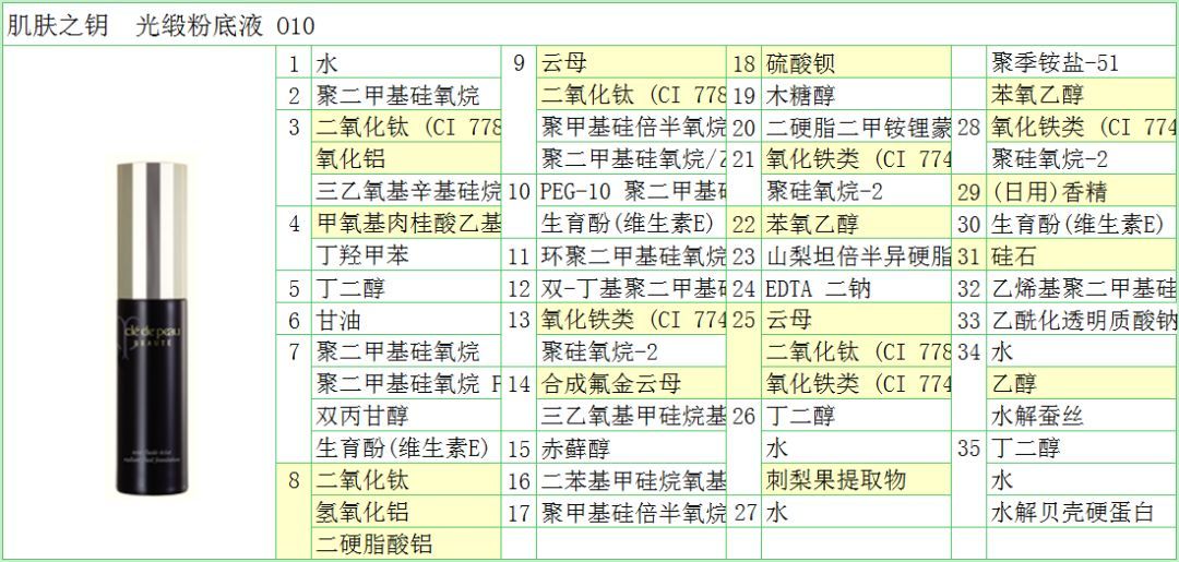 cpb光缎钻光粉底液测评,cpb光缎粉霜和阿玛尼大师粉底
