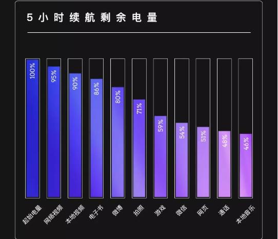 红米note72020年体验,红米note7pro续航时间