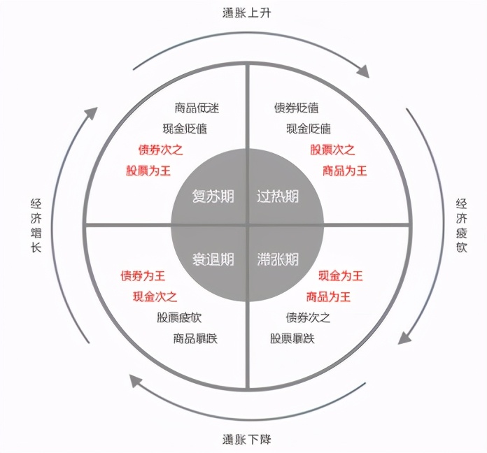 基金回撤后反弹后怎么操作,基金暴涨后是减仓还是清仓好