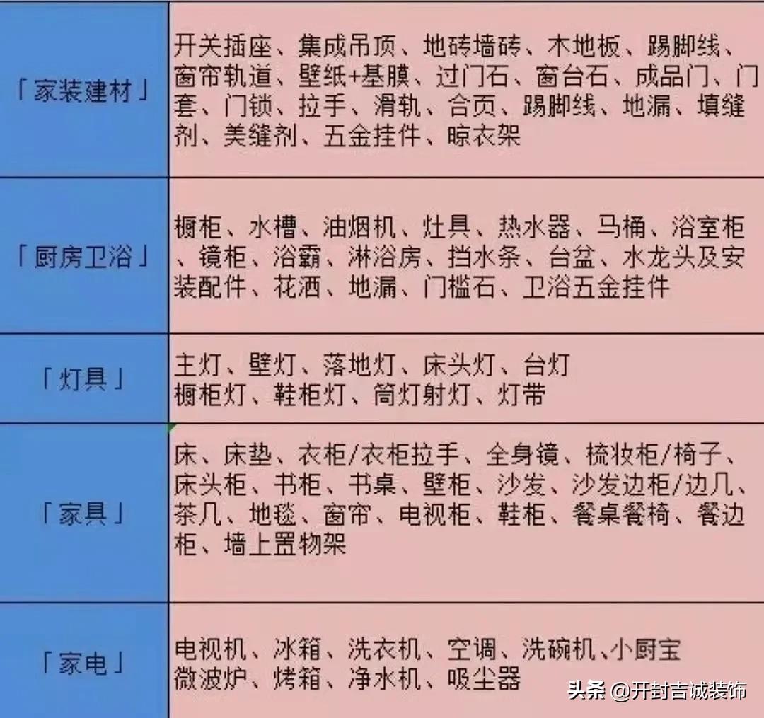 装房子找装修公司还是自己装靠谱,想找靠谱装修公司应咨询哪些问题