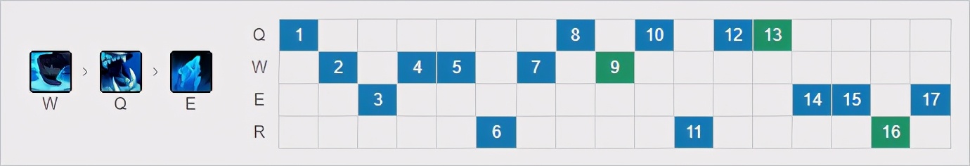 排位黑科技lol,s13巨魔打野天赋