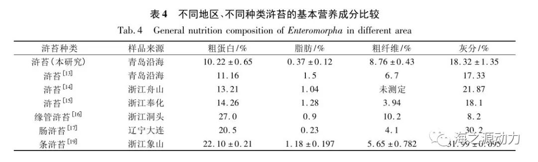浒苔营养成分分析与投喂刺参试验