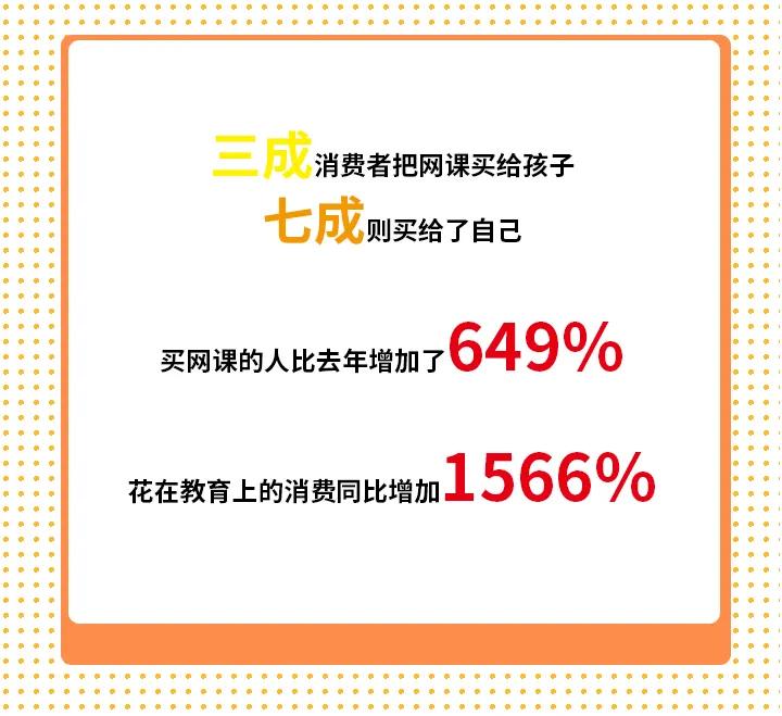 成人兴趣班市场,成人线上学习兴趣班