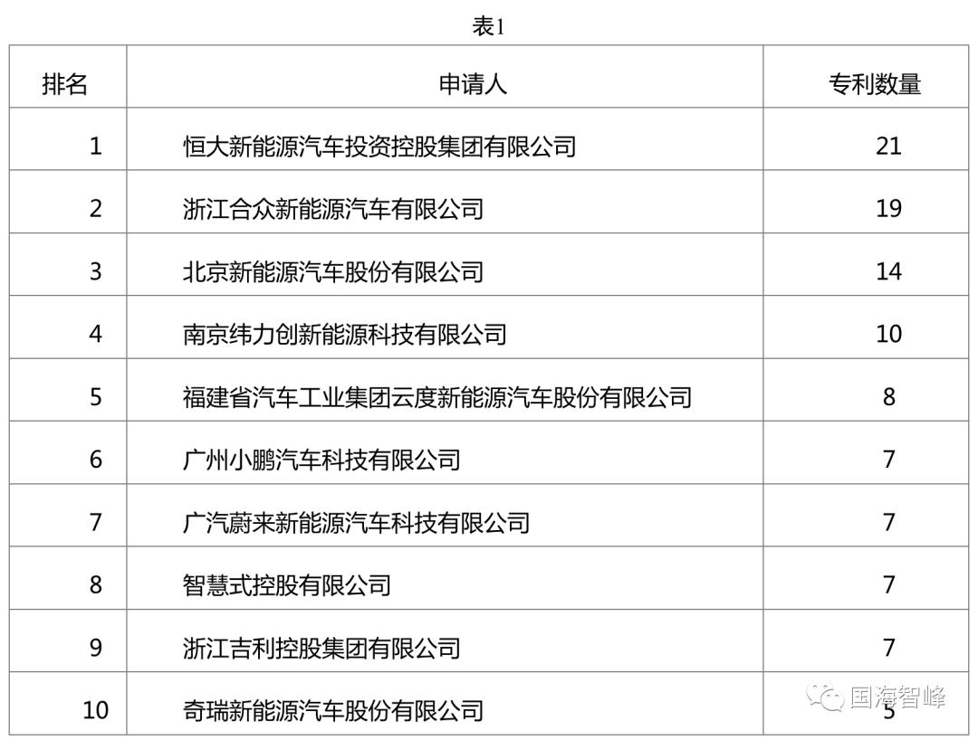新能源汽车控制系统专利,新能源汽车语音控制