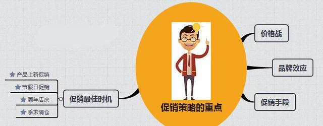 淘宝杂货店铺促销活动策划 (淘宝如何做好促销活动六招致胜)