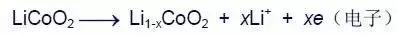 锂离子电池涂布工作原理,锂离子电池充电原理动画