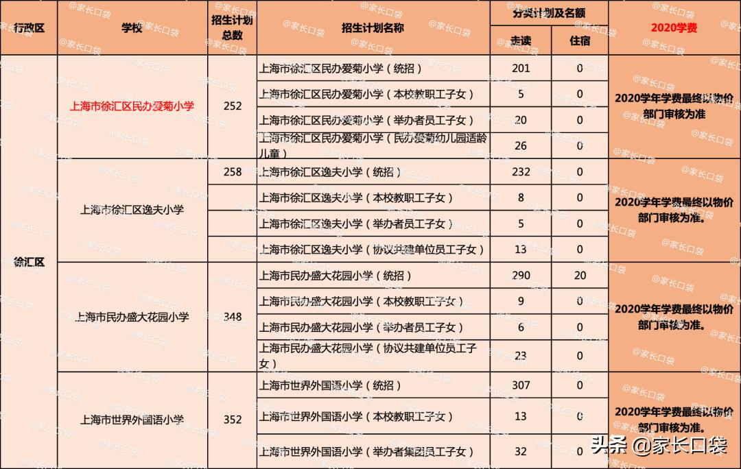 上海闵行区民办德闳学校学费,2021上海民办学费一览表