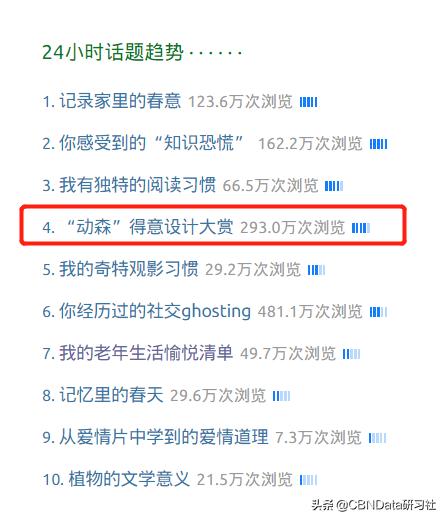 “不求上进”的中国年轻人，在这款游戏里找到了自己