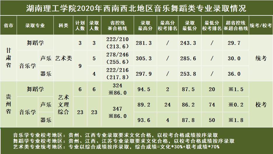 湖南二本大学2019年分数线,湖南理工学院2019全国录取分数线