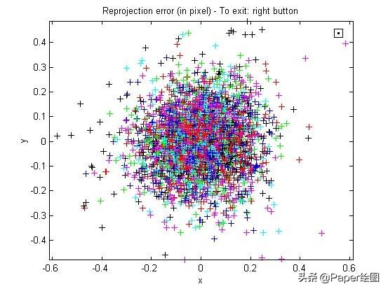 最好论文绘图工具,常用的论文写作绘图软件