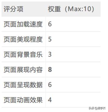 如何策划并制定一份H5用户个人年度数据报告？