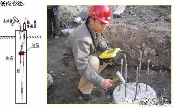 房建施工识图教程,桩基础的几种类型及施工方法