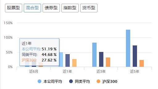 兴全优质基金,兴全基金有多厉害